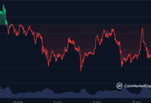 Understanding XRP Price USD Fluctuations: What Drives the Market?