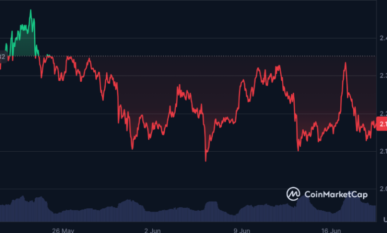 Understanding XRP Price USD Fluctuations: What Drives the Market?