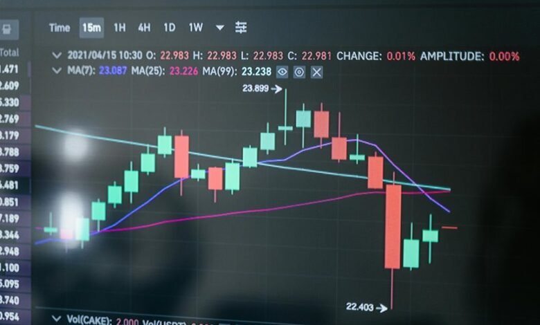 investment platform guide overview
