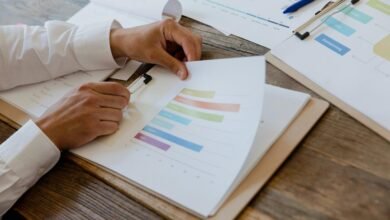 corporate market momentum analysis