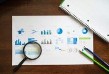 market evaluation with precision