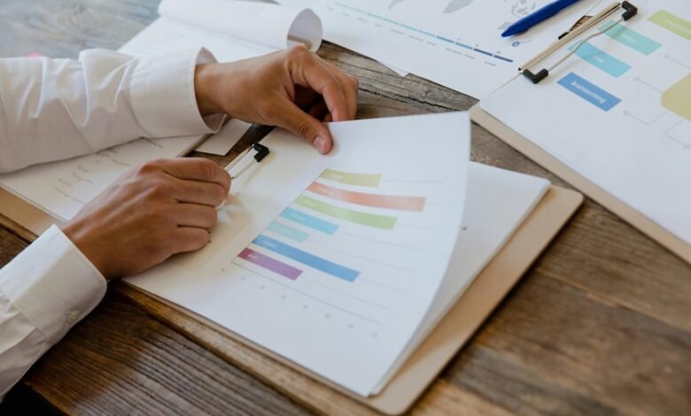 market signals premium assessment