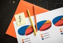 sector trend analysis mapping