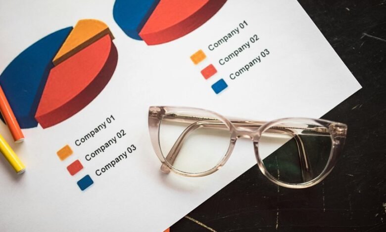 strategic commercial insight report