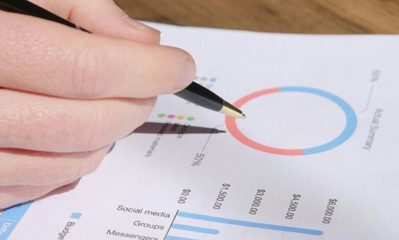 strategic metrics review conducted