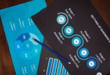 understanding 7875221519 step by step